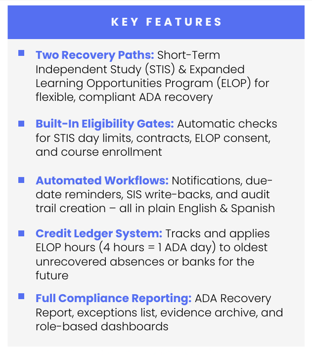 Re-Engage Attendance Recovery. Key features list including two recovery paths, built-in eligibility gates, automated workflows, credit ledger system, and full compliance reporting.