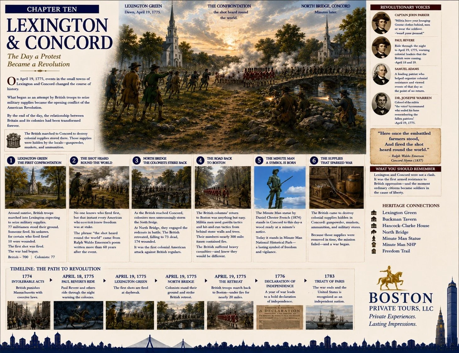 A historical illustration depicting the Battle of Lexington and Concord during the American Revolution, with colonial militia firing muskets at British troops crossing a bridge, with churches and trees in the background at sunrise.