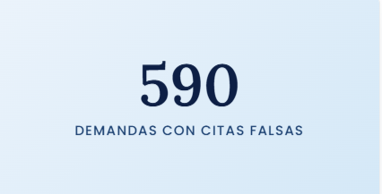 590 demandas con citas jurídicas falsas. Las inventó la IA.