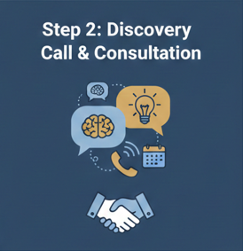 Step 2: Discovery Call & Consultation with icons of a brain, light bulb, phone call, calendar, and handshake on a blue background.