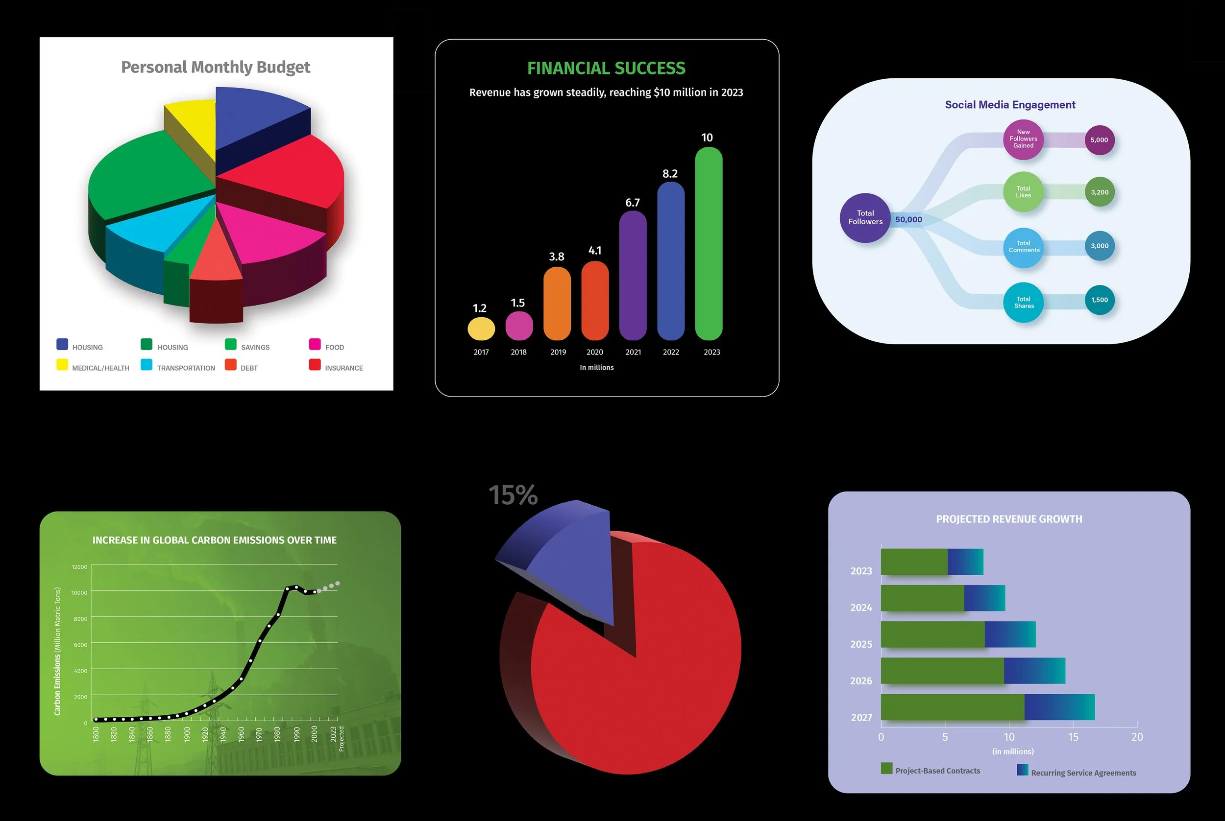 Infographics and chart graphic design for business and research reports