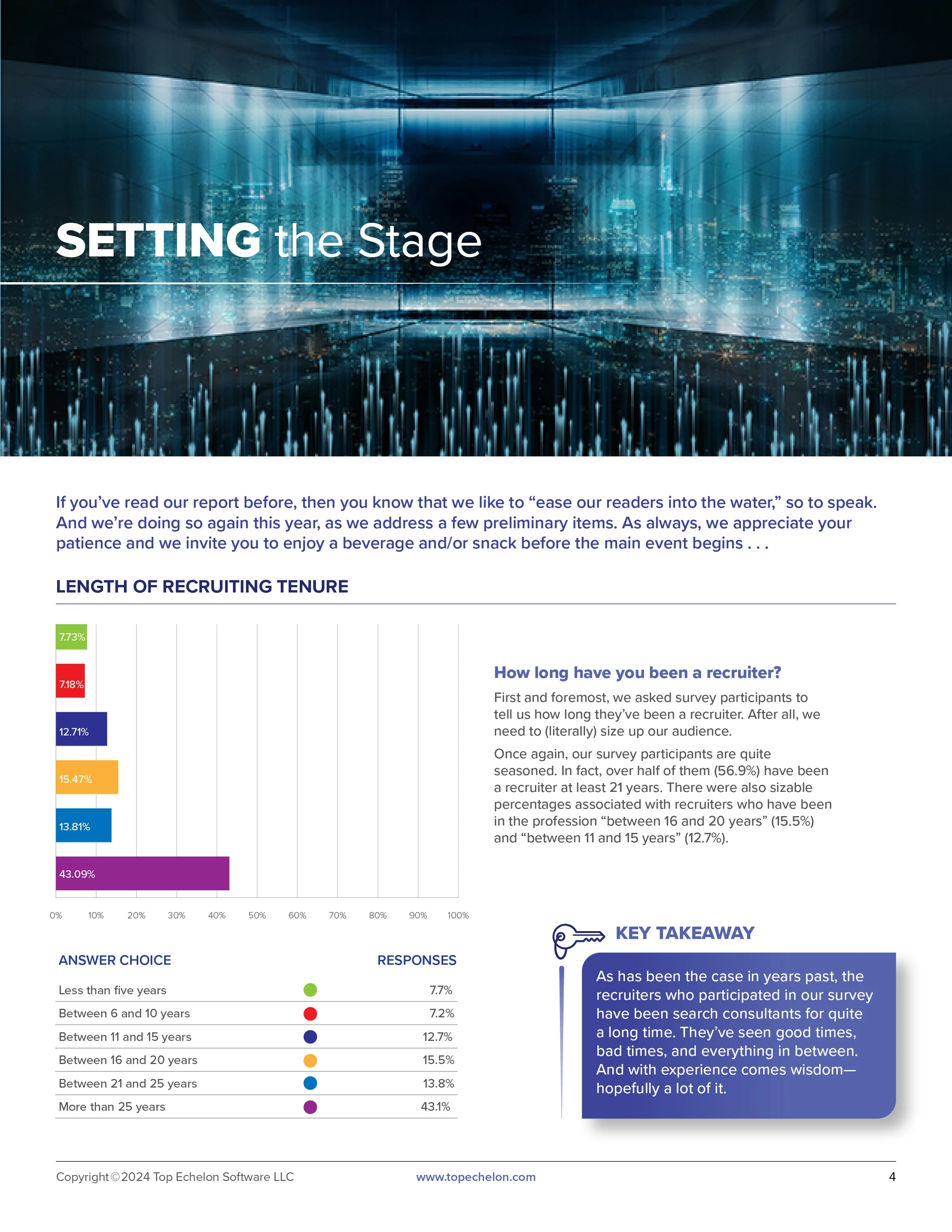 Infographics and chart graphic design for business and research reports