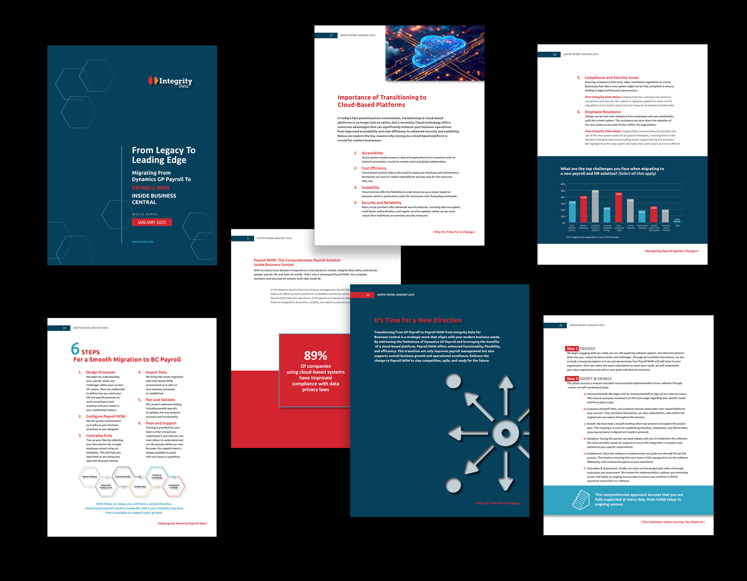 Corporate reports and magazine cover graphic design featuring clean typography and data-driven layout