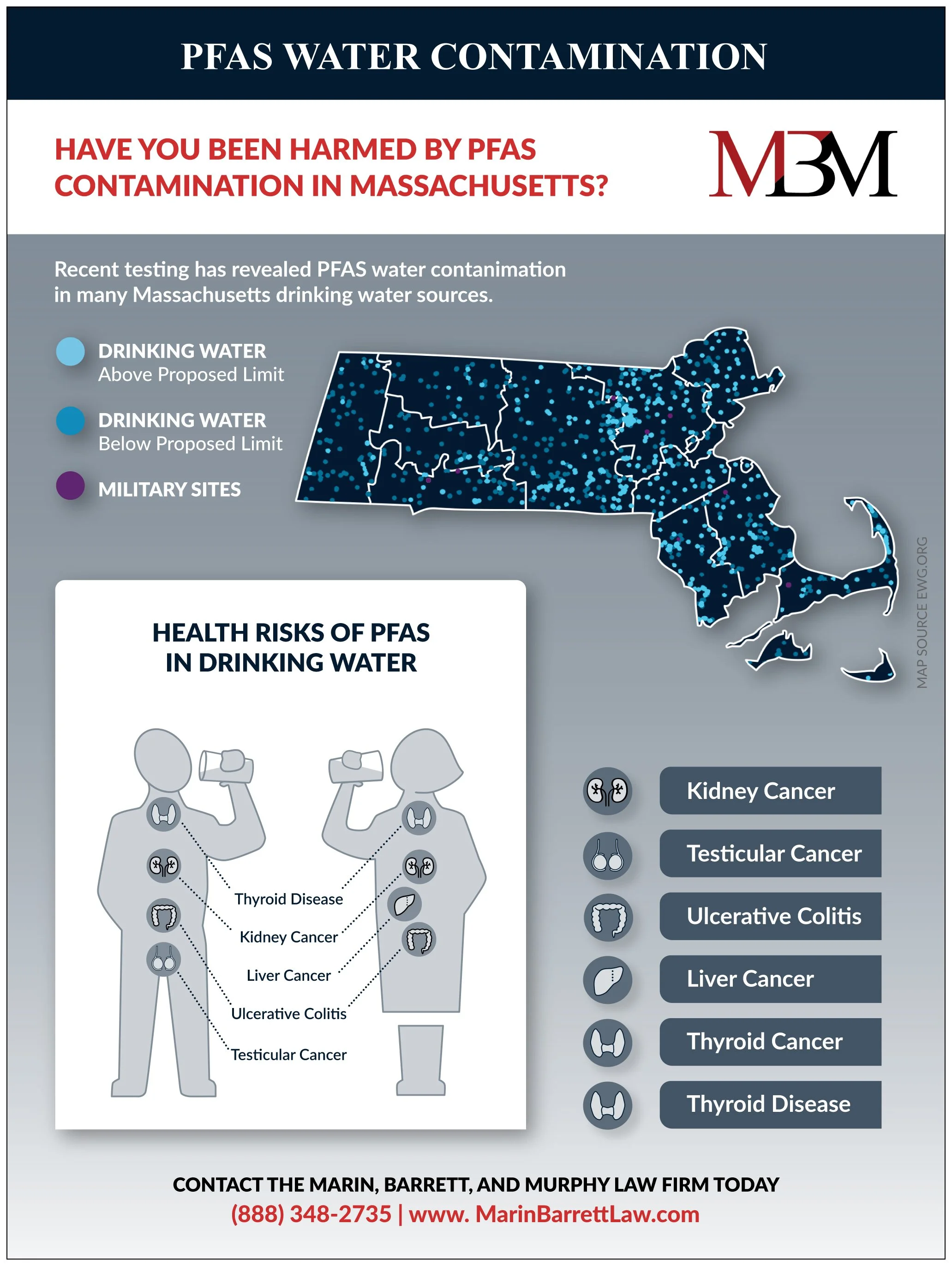 Infographics and chart graphic design for legal and research reports