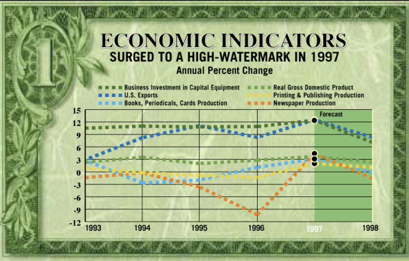 Infographics and chart graphic design for business and research reports