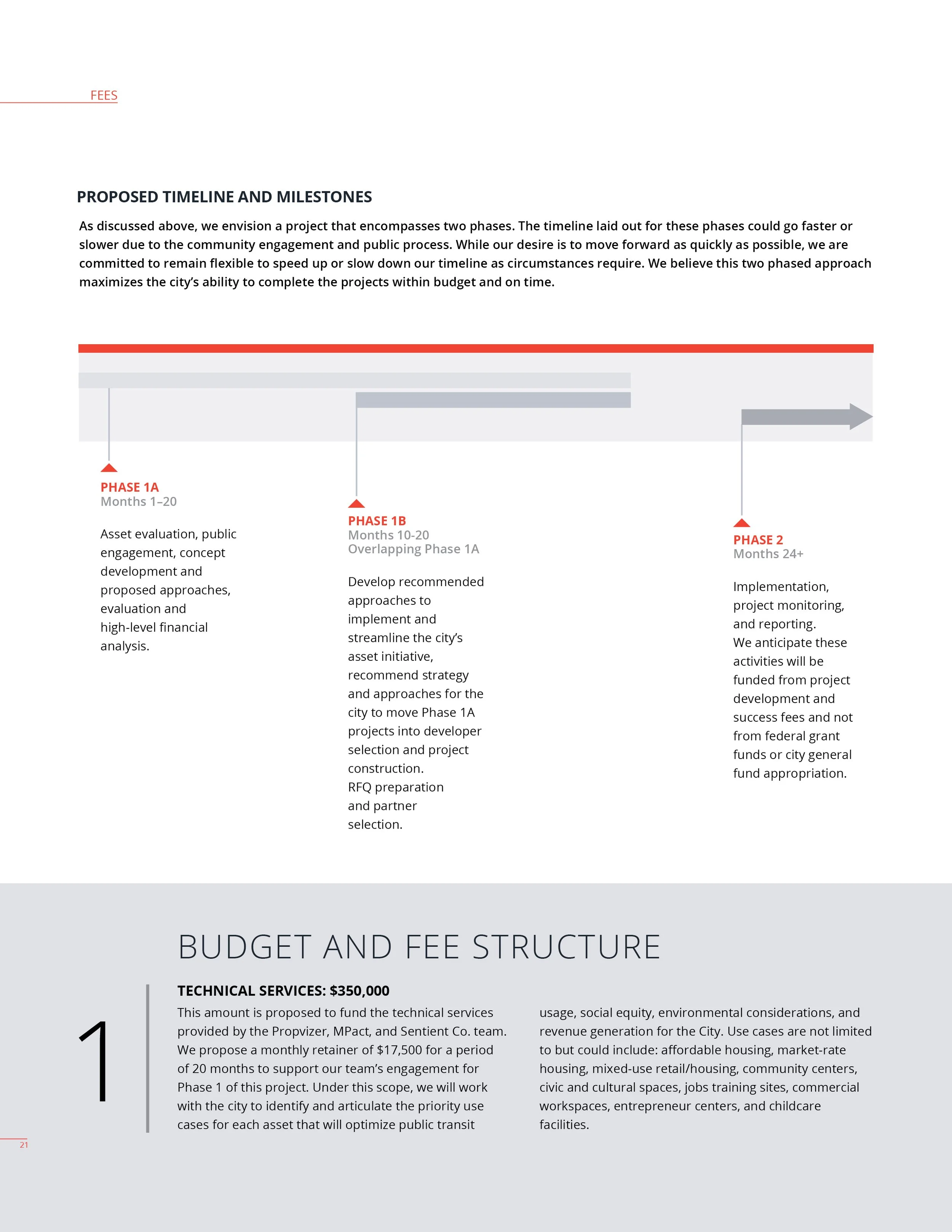 Infographics and chart graphic design for business and research reports