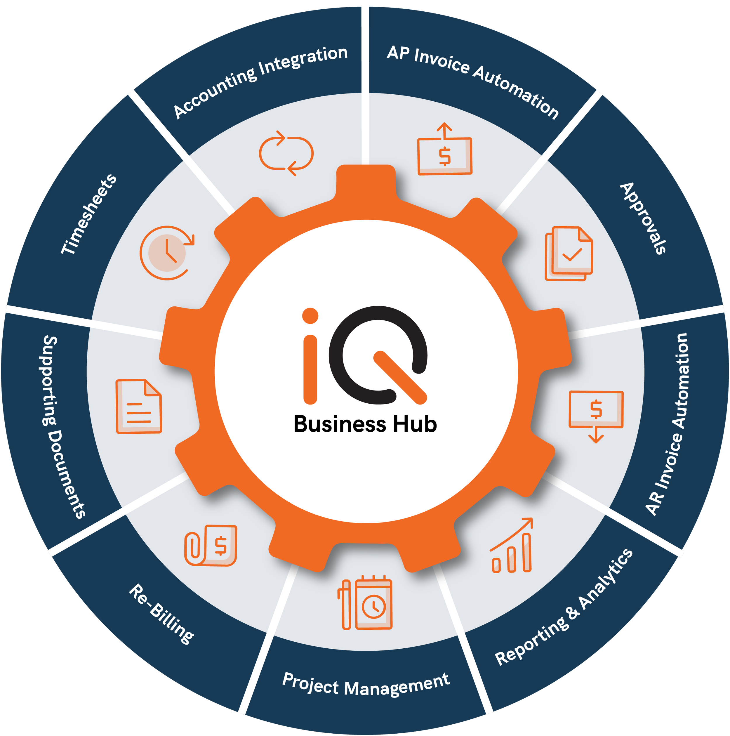 Infographics and chart graphic design for business reports and web graphics