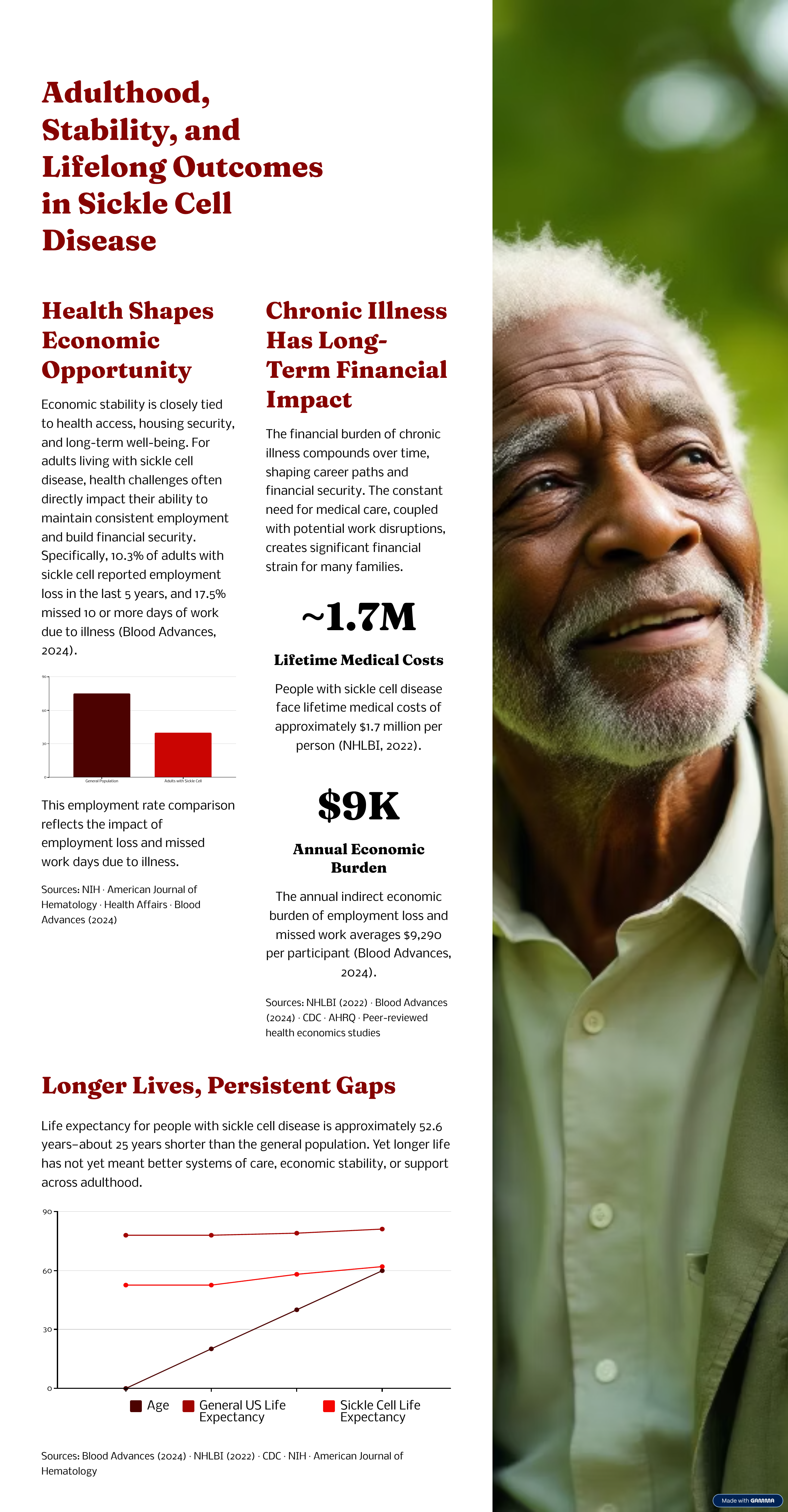 An infographic page titled 'Adulthood, Stability, and Lifelong Outcomes in Sickle Cell Disease' with sections discussing health shapes, economic opportunity, chronic illness impact, lifetime medical costs, economic burden, and benefits of longer lives and persistent gaps. The right side features a close-up photo of an elderly man with gray hair, a beard, and a light-colored shirt, smiling outdoors with a blurred green background.