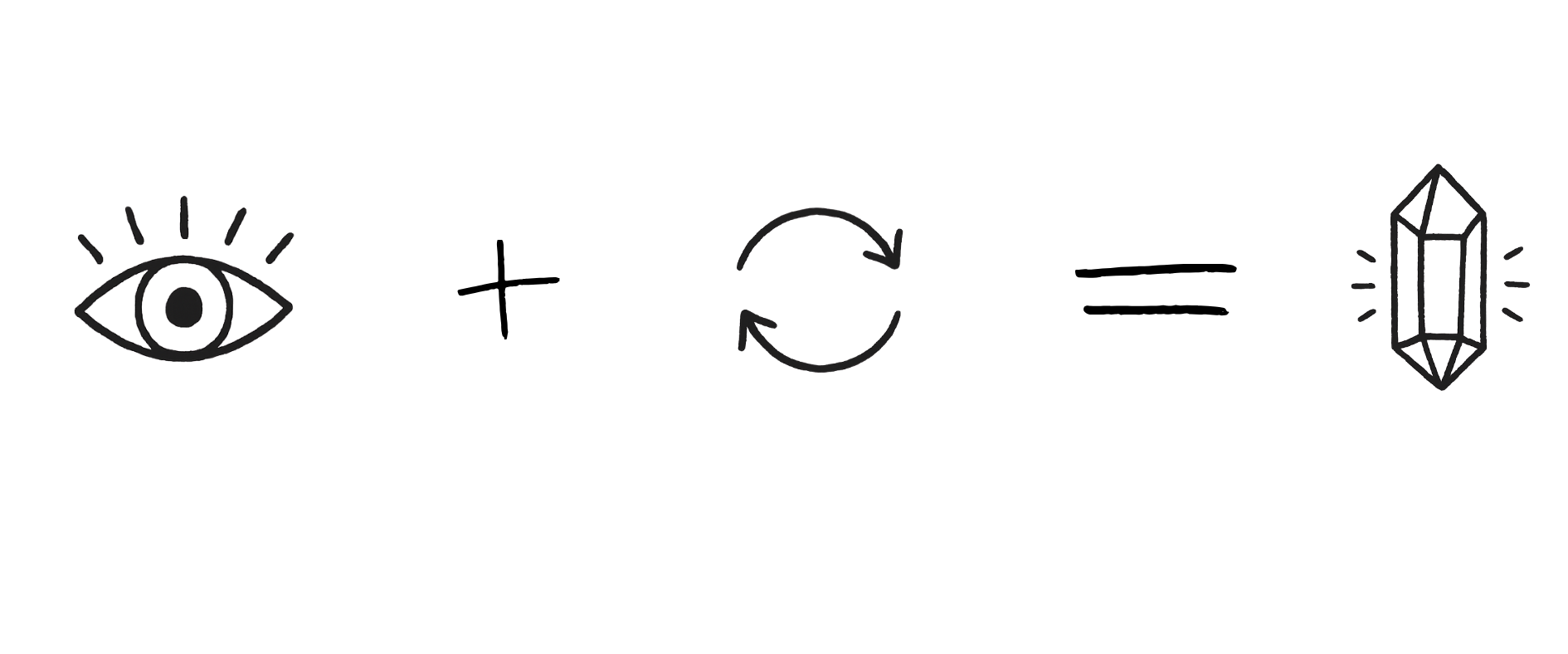 hand-drawn illustration of eye plus routine equals a ritual represented by and eye plus sign arrows equal sign and  a crystal