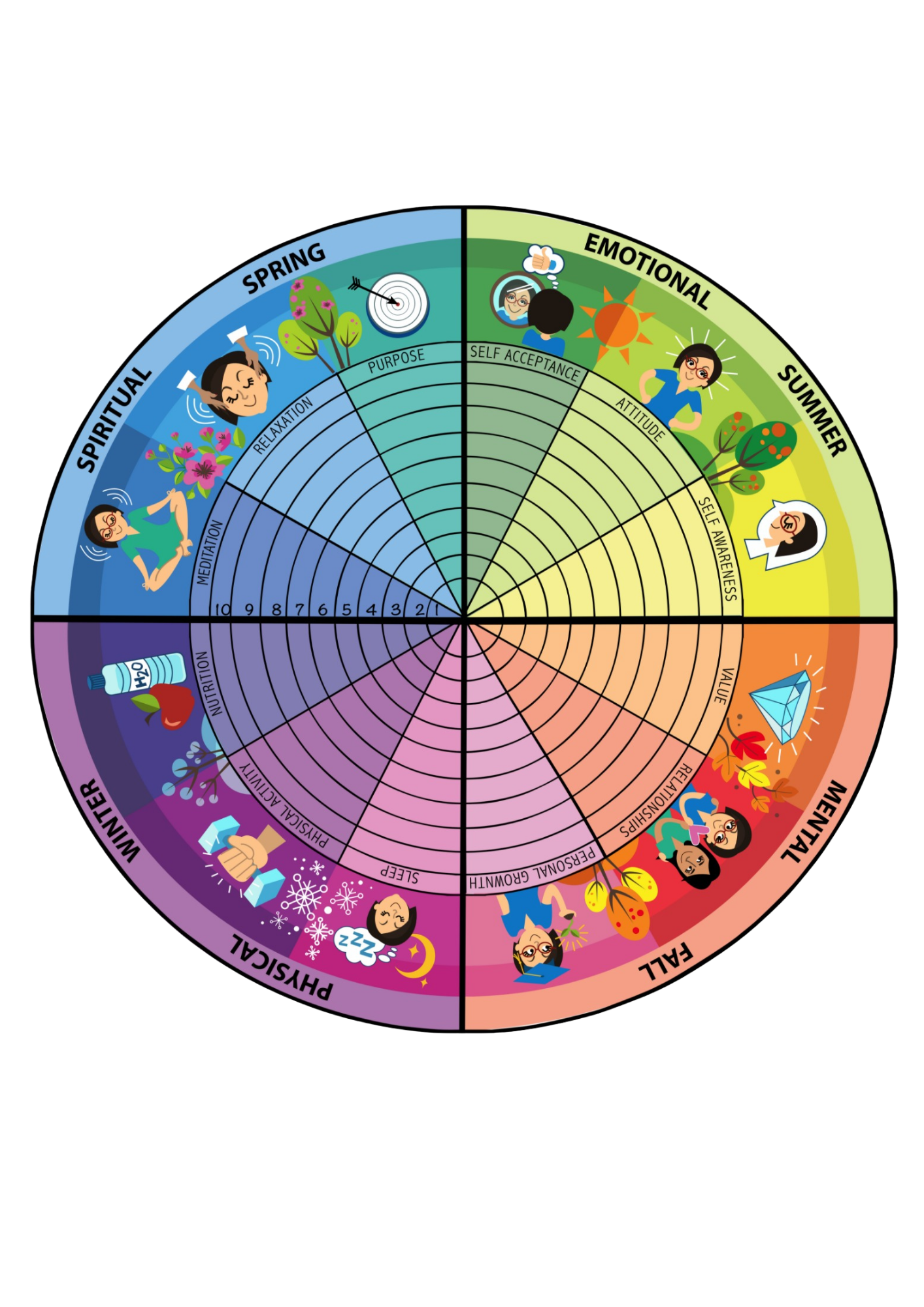 The Wellness Wheel