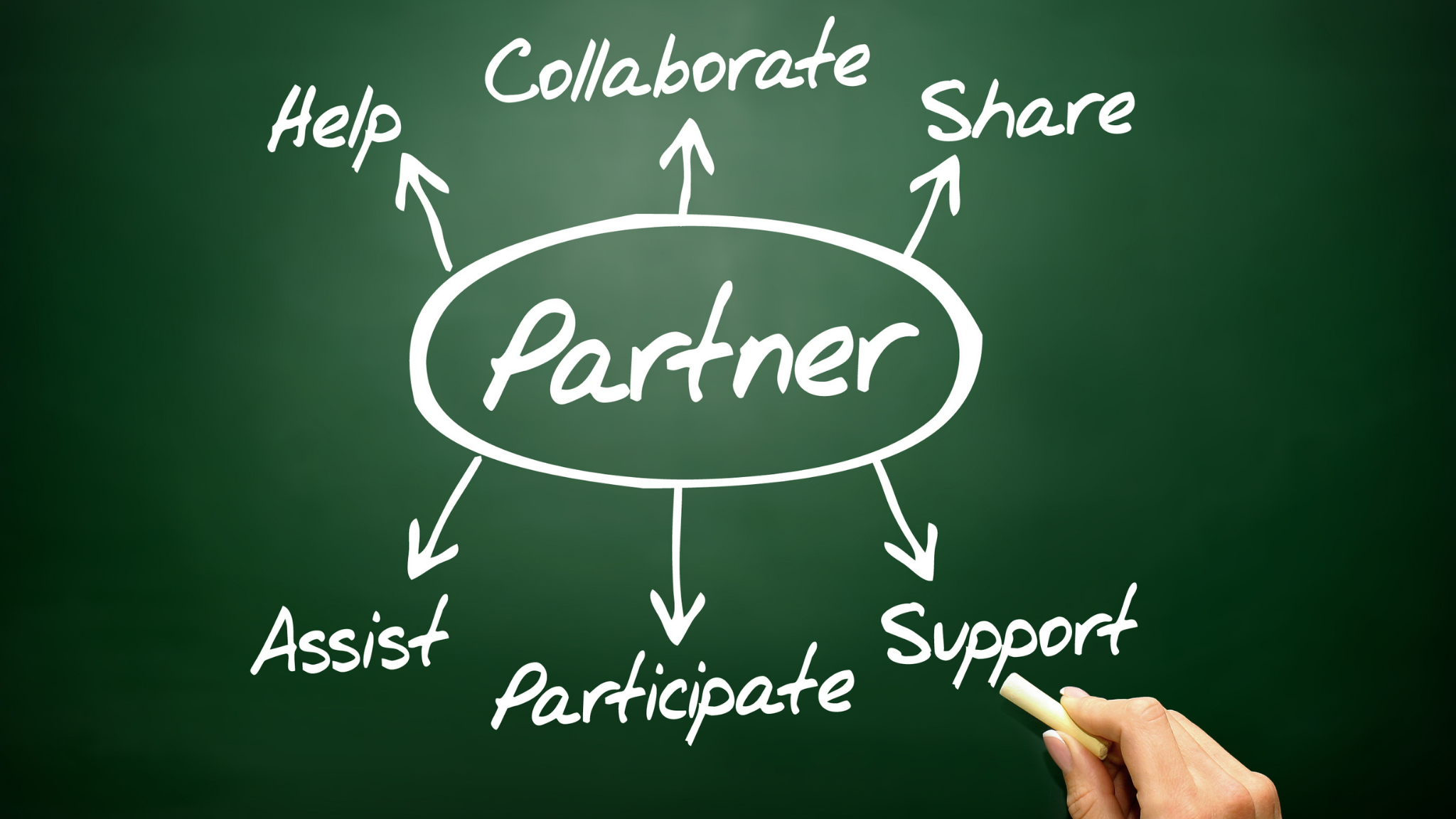 A green chalkboard with a diagram showing the word 'Partner' in the center, surrounded by arrows pointing to words: Help, Collaborate, Share, Support, Participate, and Assist, all written in white chalk.