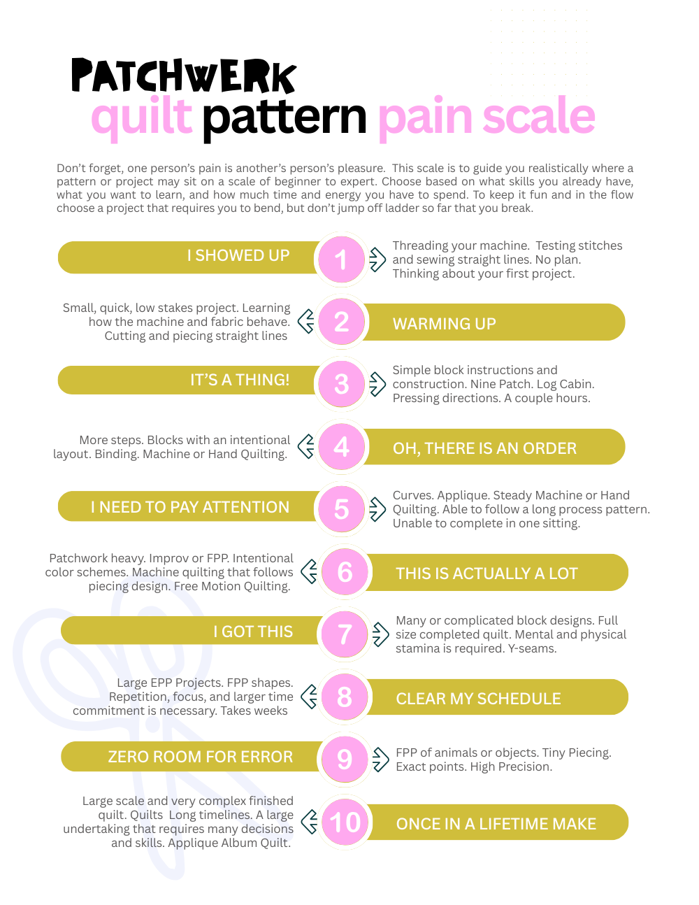 Quilt Pattern Pain Scale