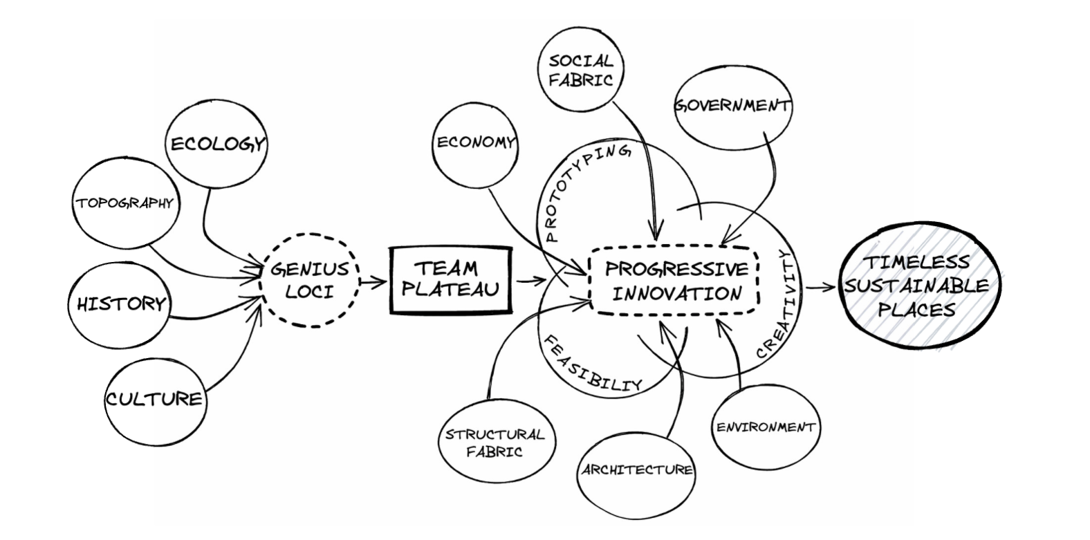 Crafting authentic, drought-resilient California gardens through a timeless synthesis of design and ecology