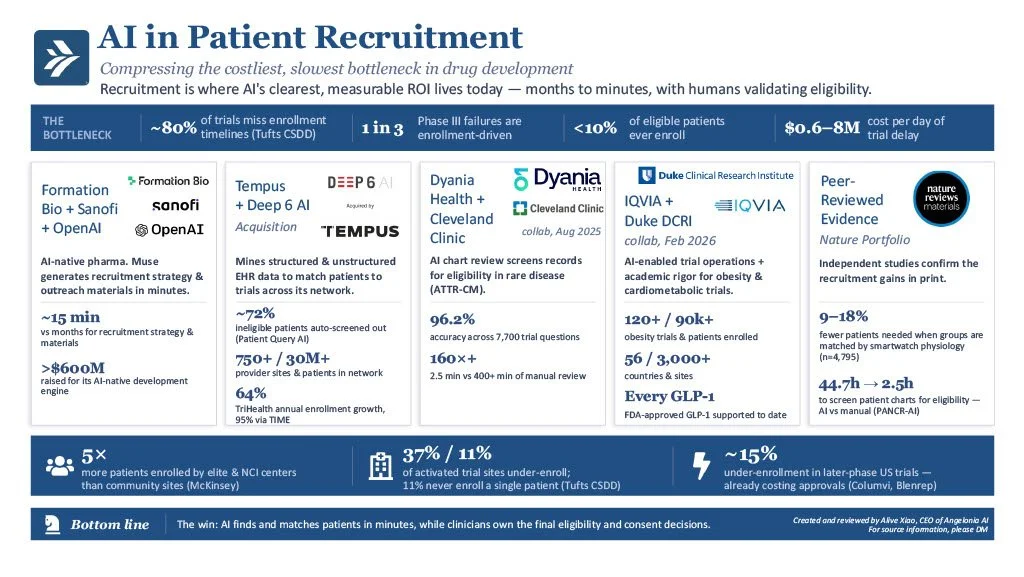 2026 Evidence: AI in Patient Recruitment 