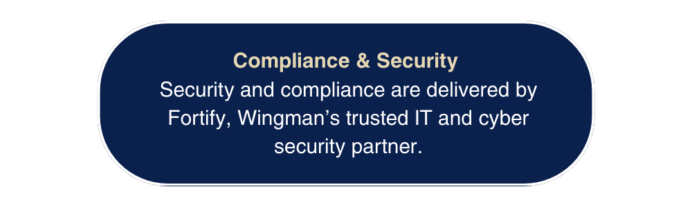 A digital graphic with a dark blue rounded rectangle containing white text about compliance and security, mentioning Fortify and Wingman's IT and cyber security partnership.