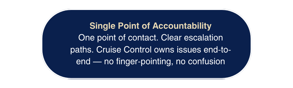 Text box with navy background and white border containing the title 'Single Point of Accountability' and a description about one point of contact, clear escalation paths, and cruise control ownership.