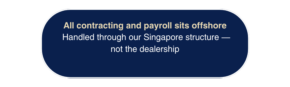 Blue speech bubble with white border containing text about offshore contracting and payroll handled through Singapore, not the dealership.
