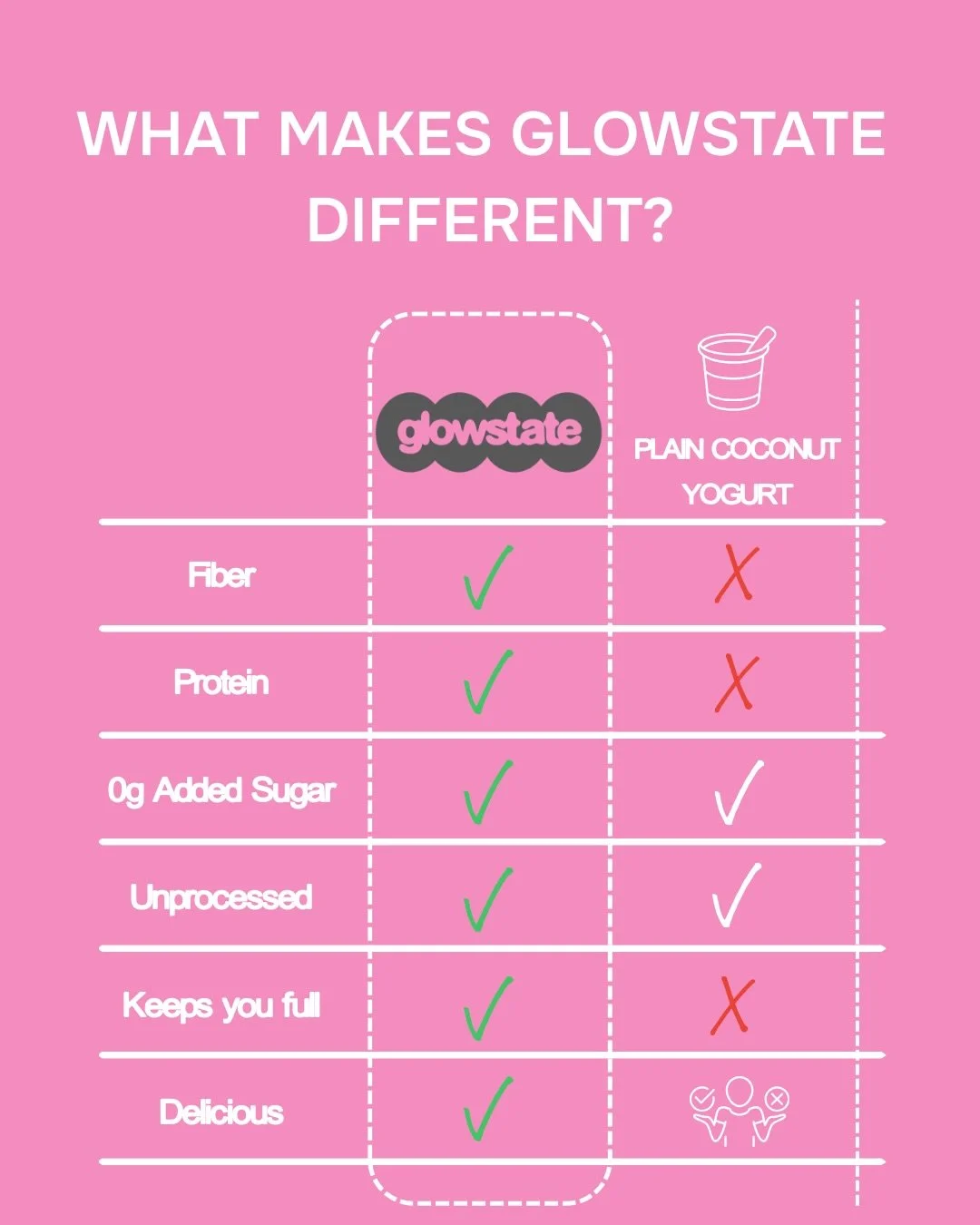 Gluten free, dairy free, fiber and protein packed, 0g added sugar, naturally sweetened, keeps you full for hours! Oh, and delicious too🩷