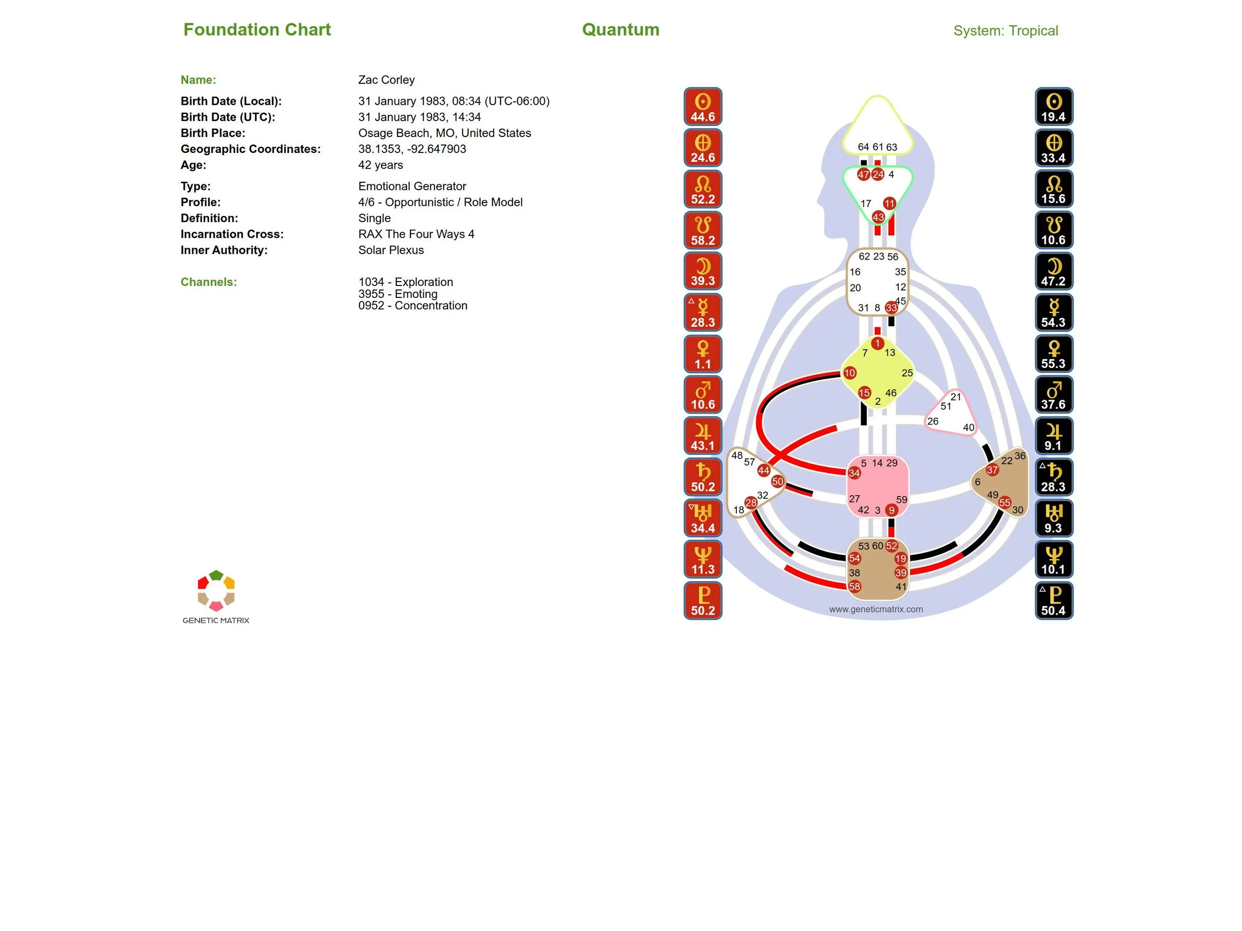 Human Design Introductory Report