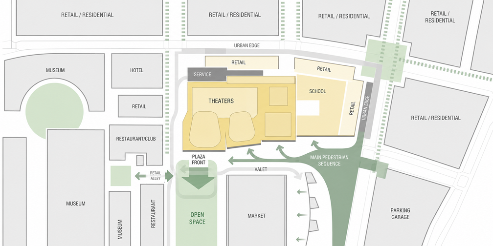 Site plan of a mixed-use development including theaters, retail, school, hotel, museums, restaurants, residential buildings, parking garage, and open space with pedestrian pathways.