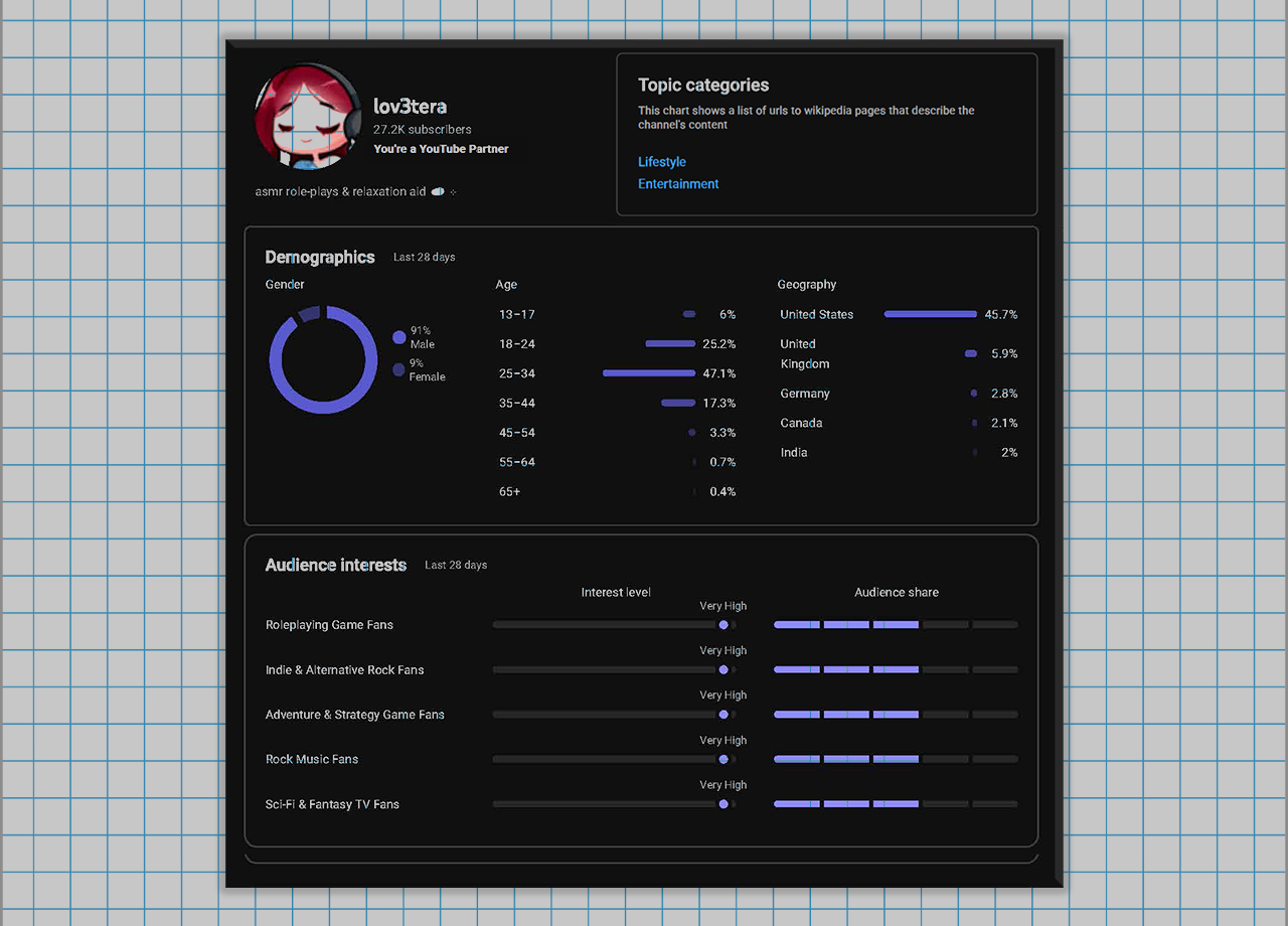 youtube media kit as of 7/31/2026