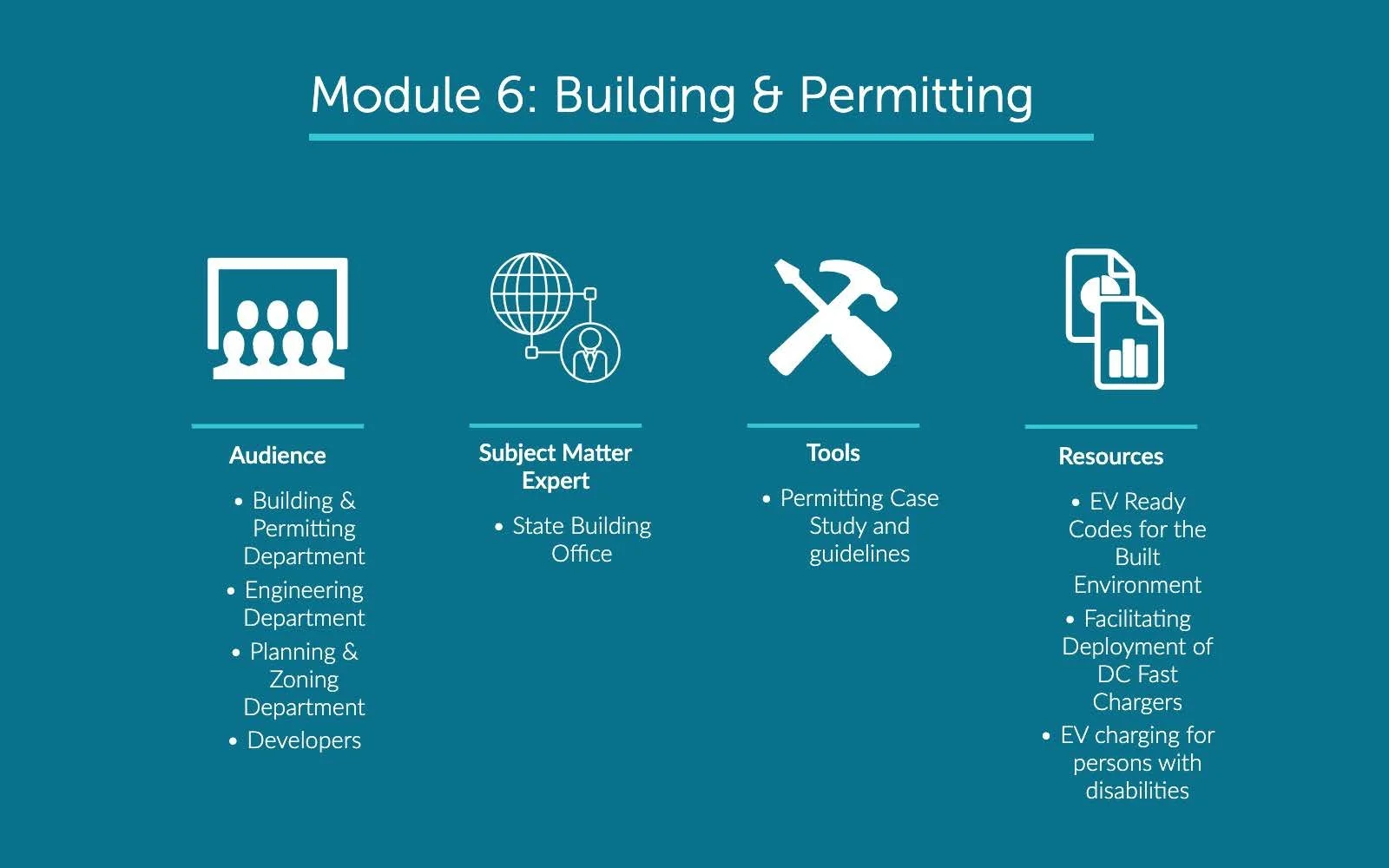 Municipal EV Readiness Toolkit Presentation 2 (1)_Page_26.jpg