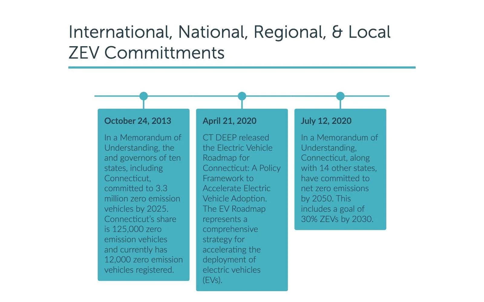 Municipal EV Readiness Toolkit Presentation 2 (1)_Page_03.jpg
