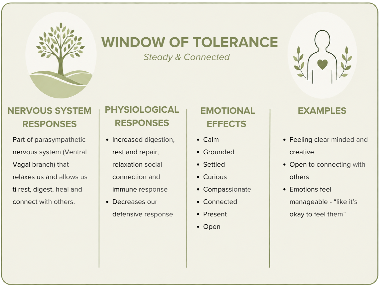 A poster titled 'Window of Tolerance - Steady & Connected' with information on nervous system responses, physiological responses, emotional effects, and examples, featuring a tree icon on the left and a human figure on the right with a heart in the chest surrounded by leaves.