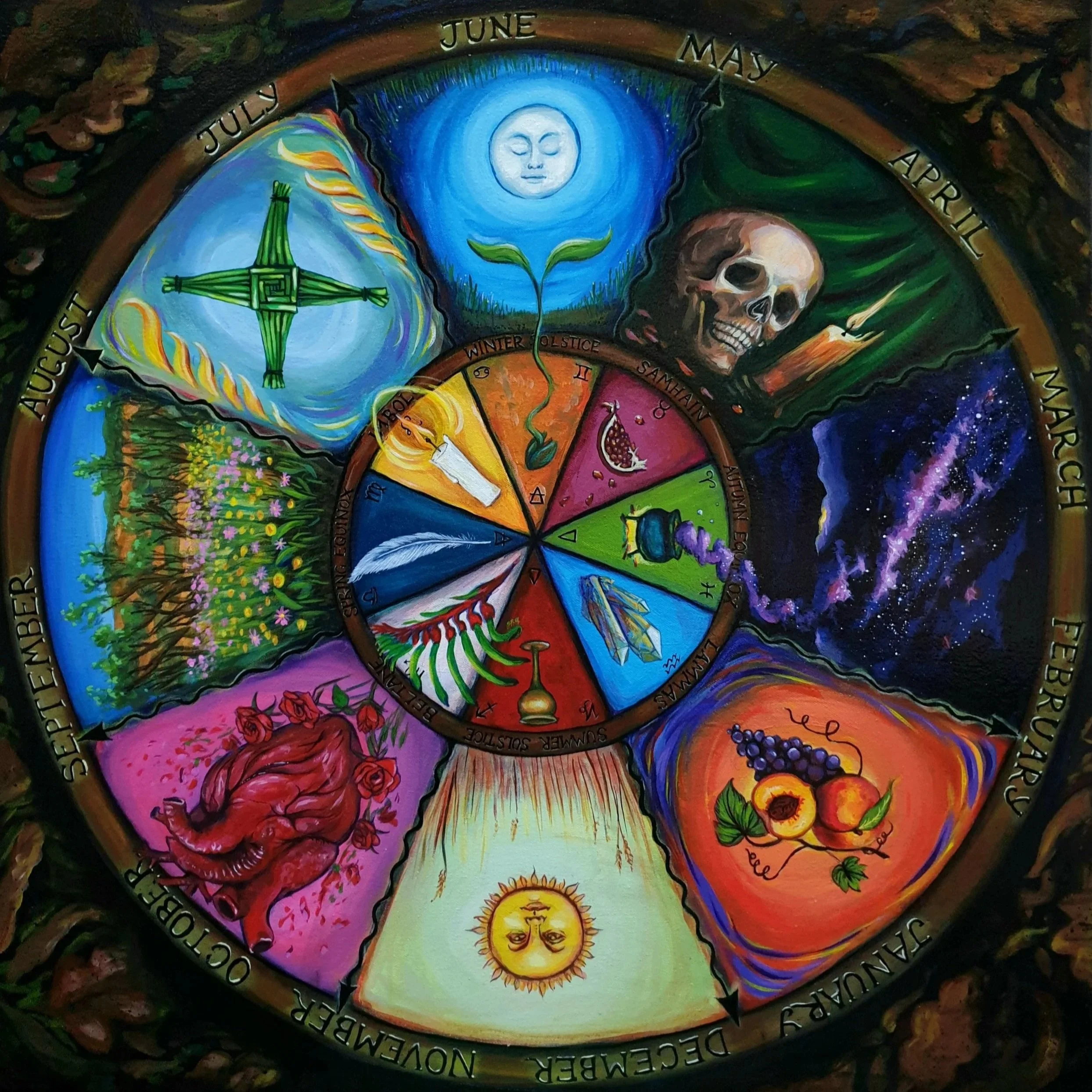 A circular illustration depicting the twelve months of the year with symbols representing each month. The months are labeled around the circle and include July, June, May, April, March, February, January, December, November, October, September, and August. Each segment features images associated with the respective month, such as crops, animals, or weather patterns, with central symbols representing seasonal themes like the moon, sun, and elements of nature.