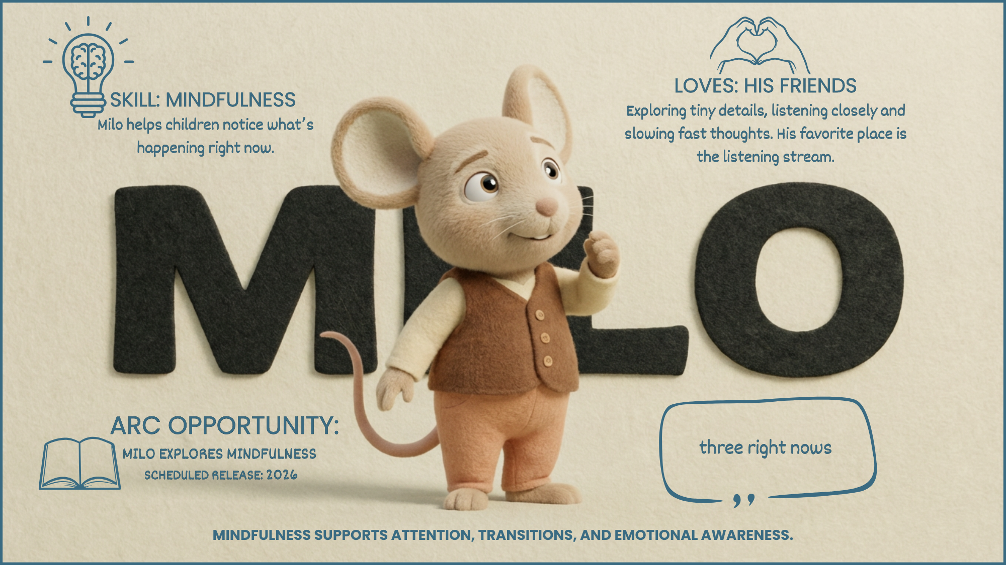 Milo The Mindful Mouse