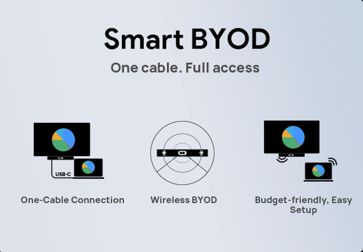 Yealink BYOD Solution