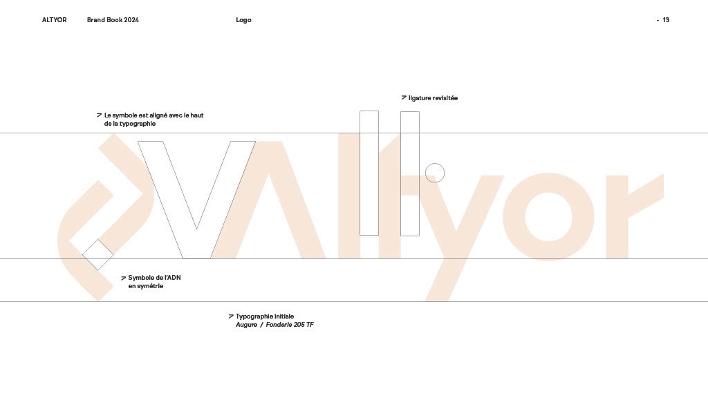 Guide expliquant la conception du nouveau logo ALTYOR.