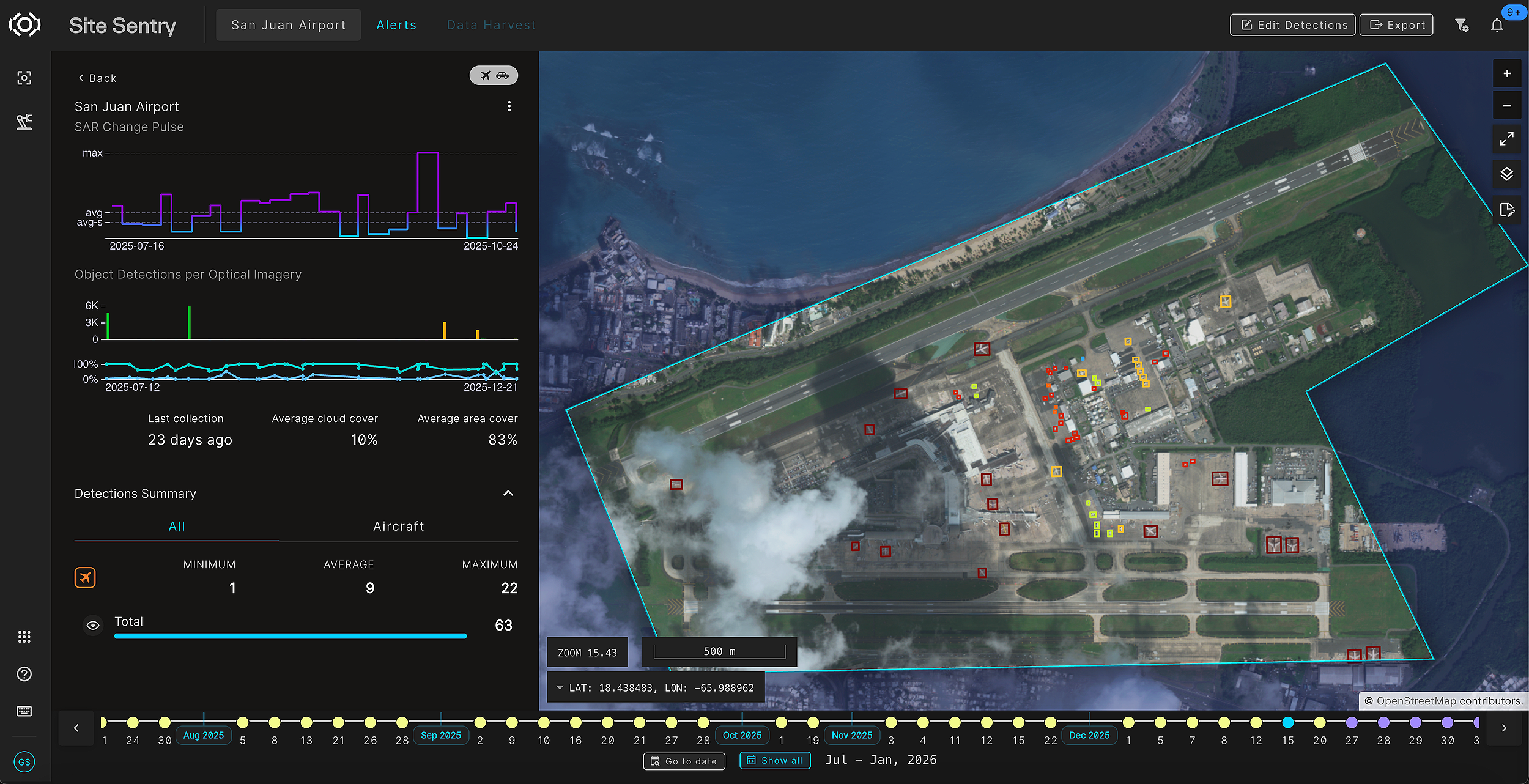 A satellite image of San Juan Airport with object detection markers and a data dashboard.