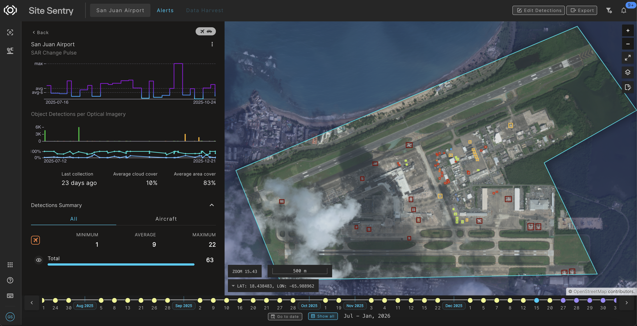 The solution state: Site Sentry's interface, transforming raw visual data into a prioritized list of specific alerts for immediate decision-making.