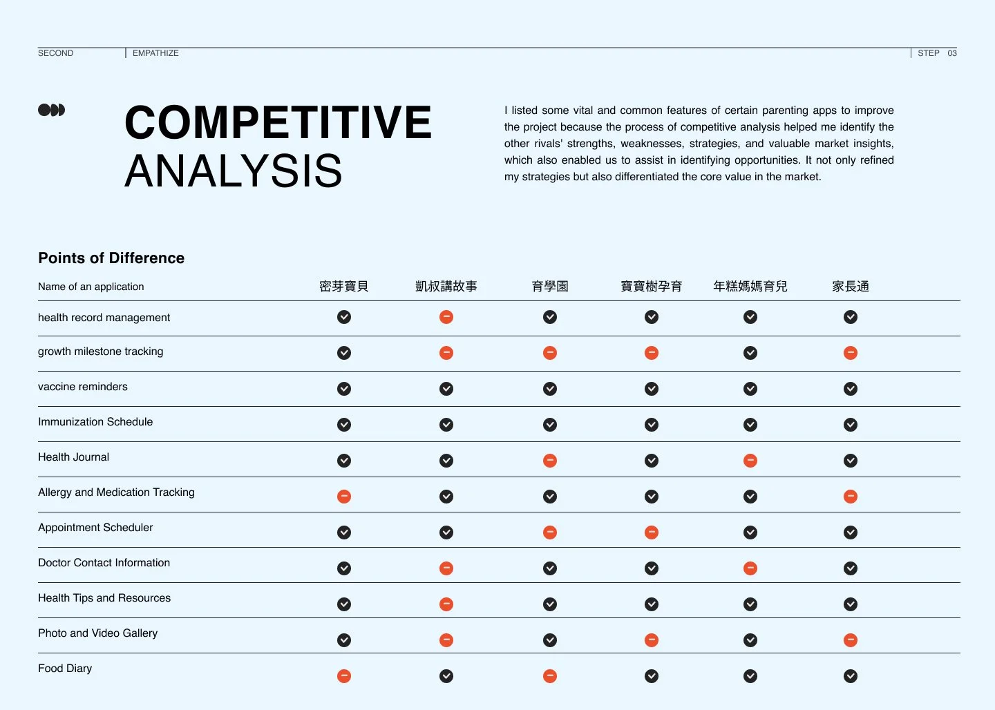 2.7 competitive analysis.jpg