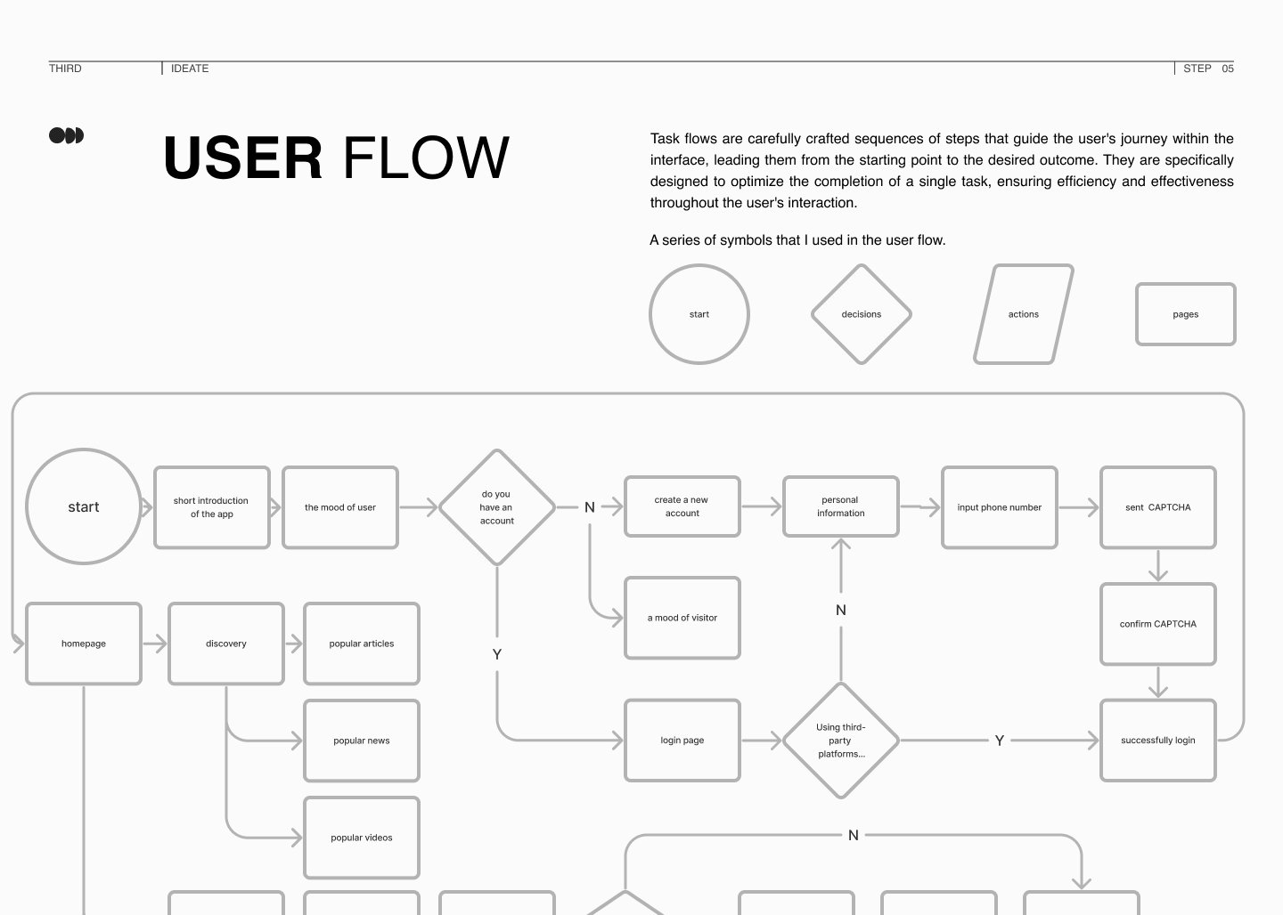 2.13 user flow01.jpg
