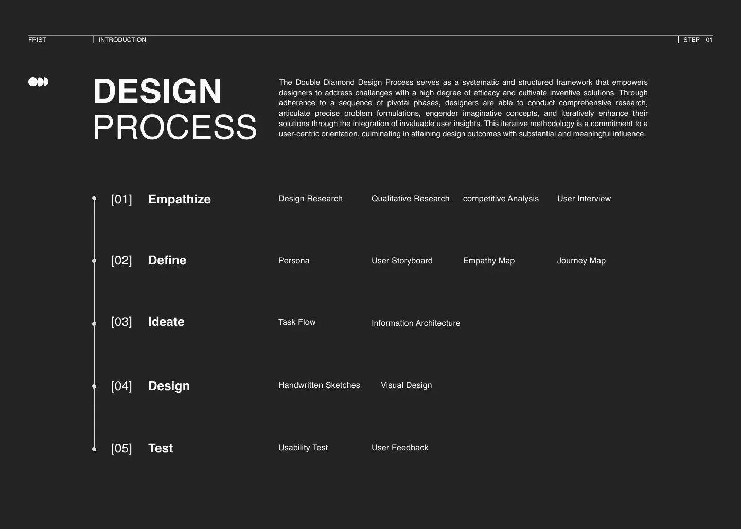 A black and white infographic describing the design process, including steps like empathize, define, ideate, design, and test, with detailed descriptions and methods for each step.