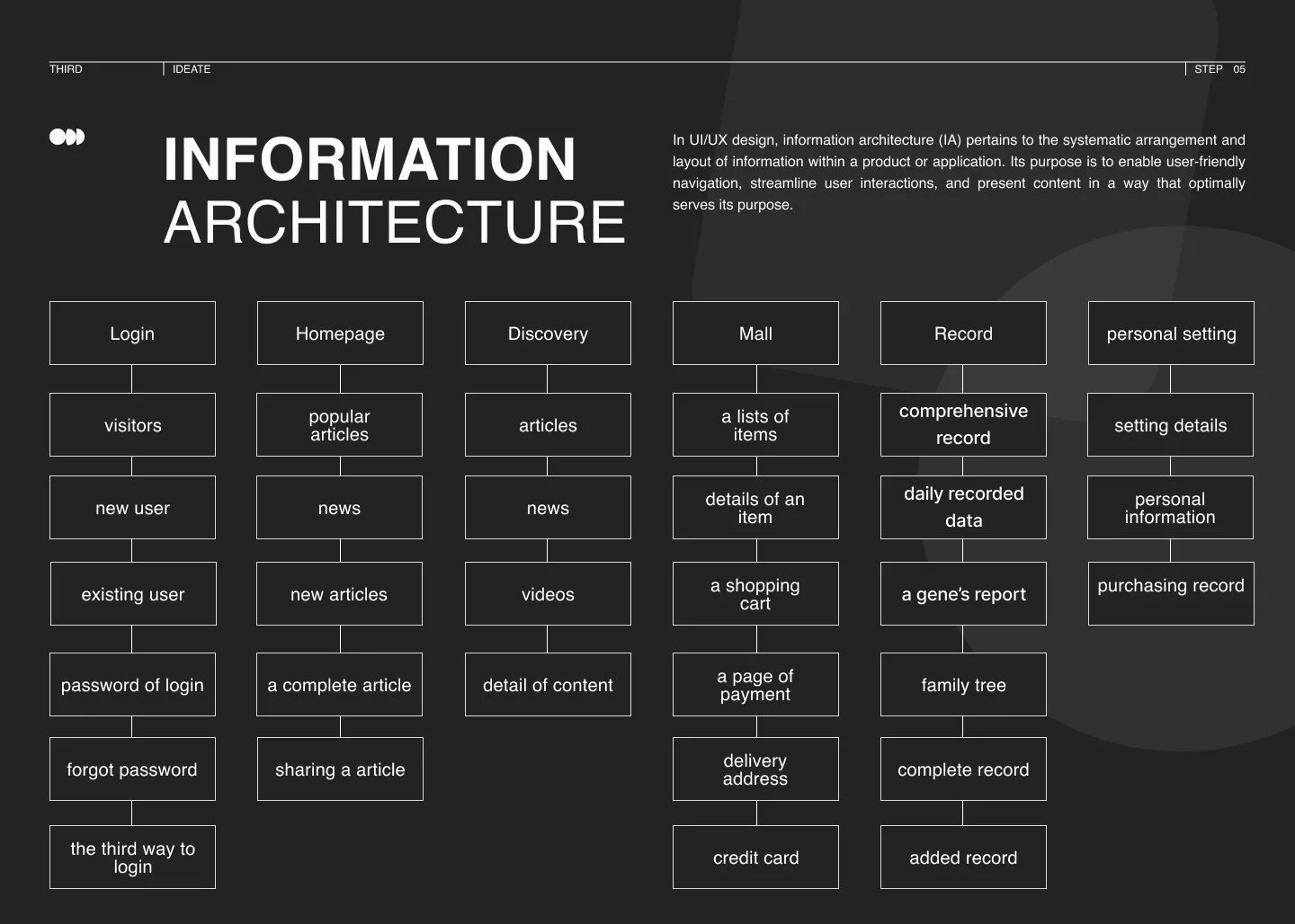 2.15 information achitecture.jpg
