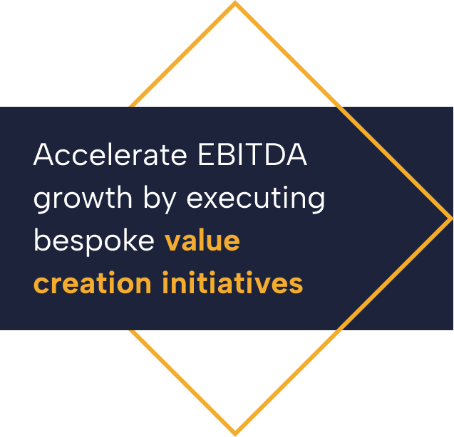 Text on a dark background reads: 'Accelerate EBITDA growth by executing bespoke value creation initiatives,' within an orange diamond shape outline.