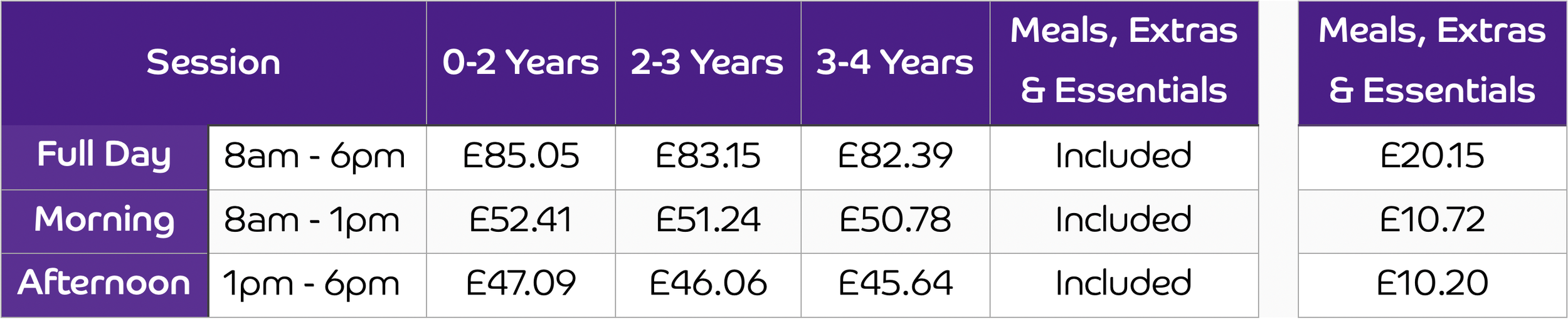 Our Session Fees table, breaking down session costs per age group