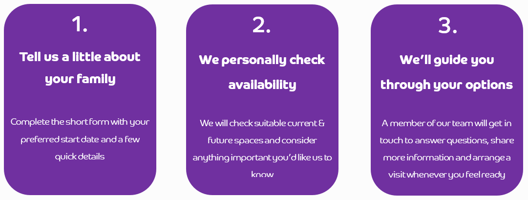 Our 3 step guide to illustrate how we check availability from your enquiry