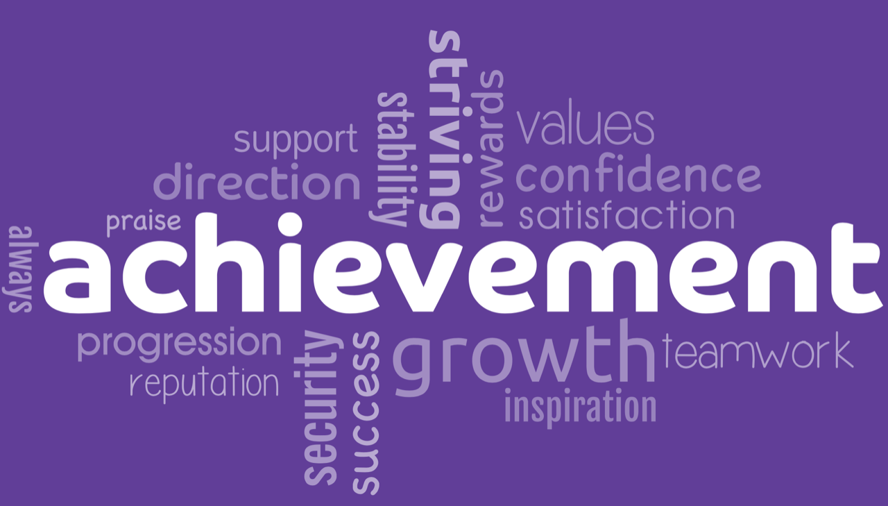 Word cloud with words related to achievement, growth, success, and motivation on a purple background.