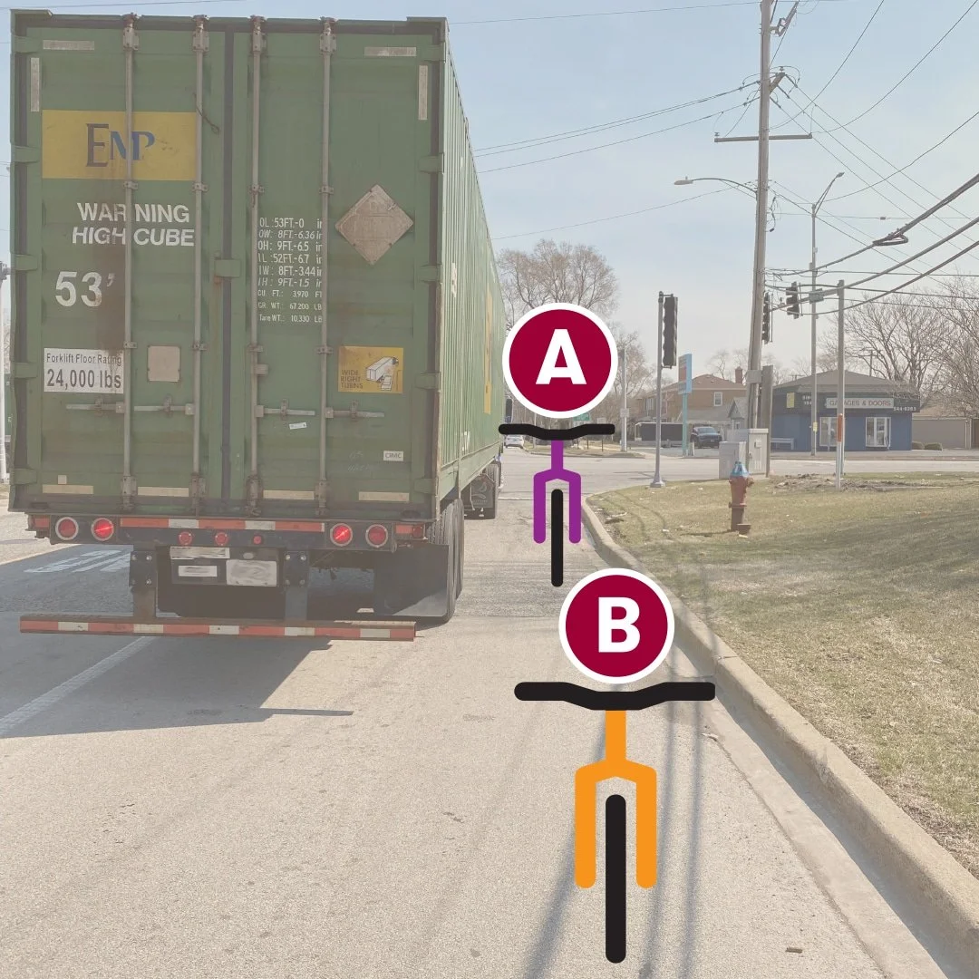A truck stopped at a red light with two graphics imposed on top the image.  One is a purple bike symbol labeled "A" towards the front right hand side of the semitruck - the second an orange bike labeled "B" positioned in the pack right hand side.