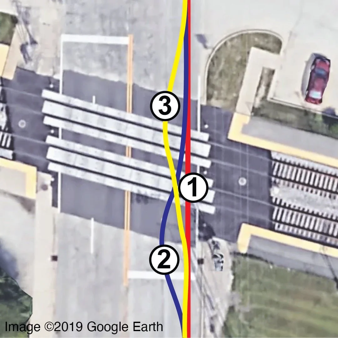A birds eye view of rail road tracks.  There is a graphic imposed on top of the image include a red line labeled "1" running straight over the tracks, a blue line labeled "2" going at an angle over the tracks, and a yellow line labeled "3"