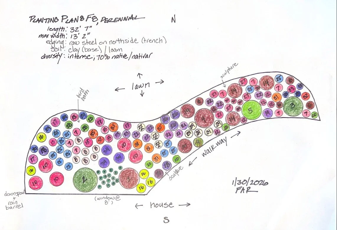 Hand-drawn planting plan for a backyard, showing layout of trees, shrubs, and other plants with labels and measurements. Key features include lawn, house, walkway, and structures like bird bath and rain barrel.