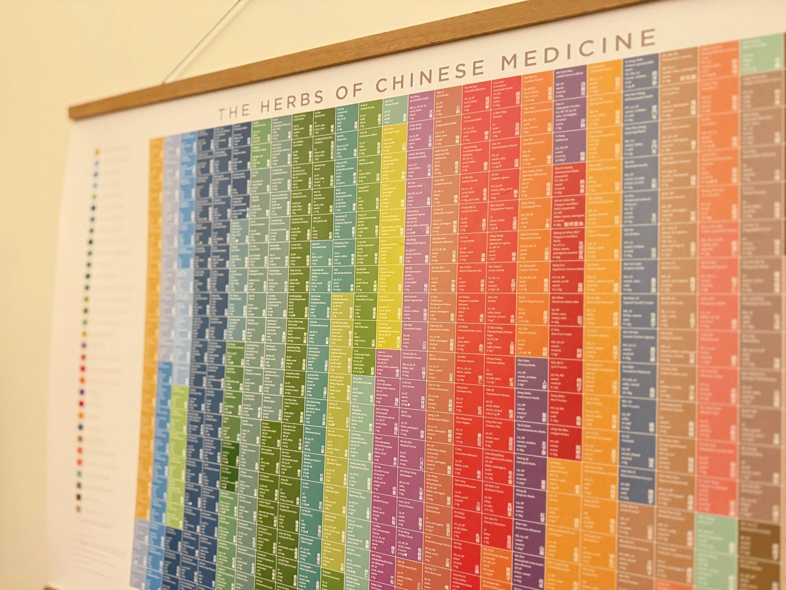 A detailed, colorful wall chart titled 'The Herbs of Chinese Medicine' displayed at Taproot Acupuncture & Herbal Medicine, showing the organized categorization of herbs used in Chinese medicine. 