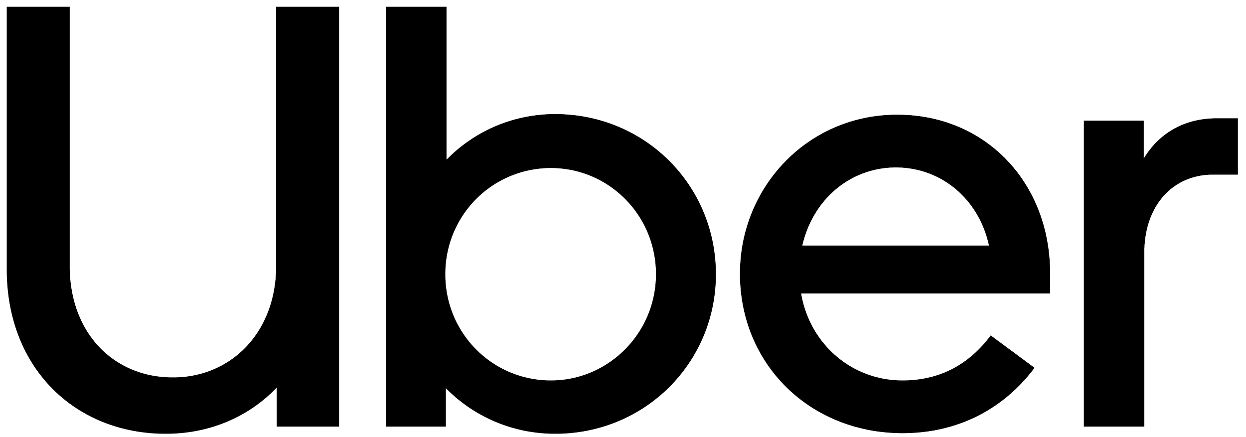 The word 'Uber' in large black letters on a white background.