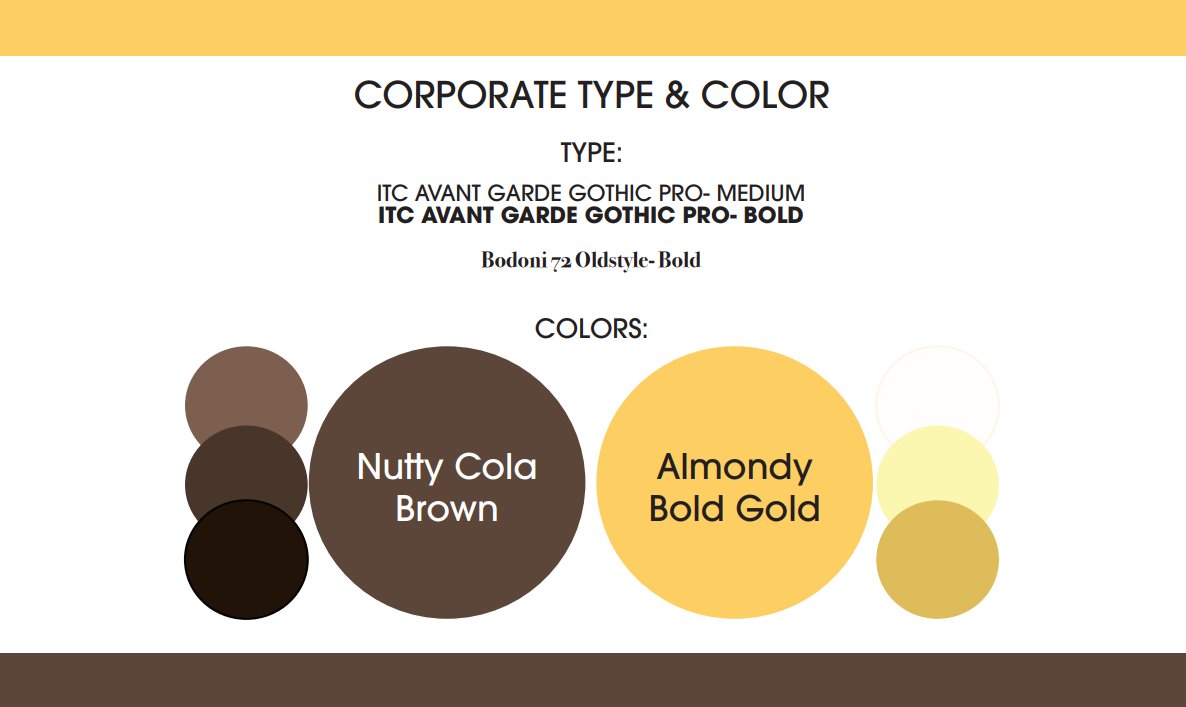 Dr. Nut- Logo Identity Development