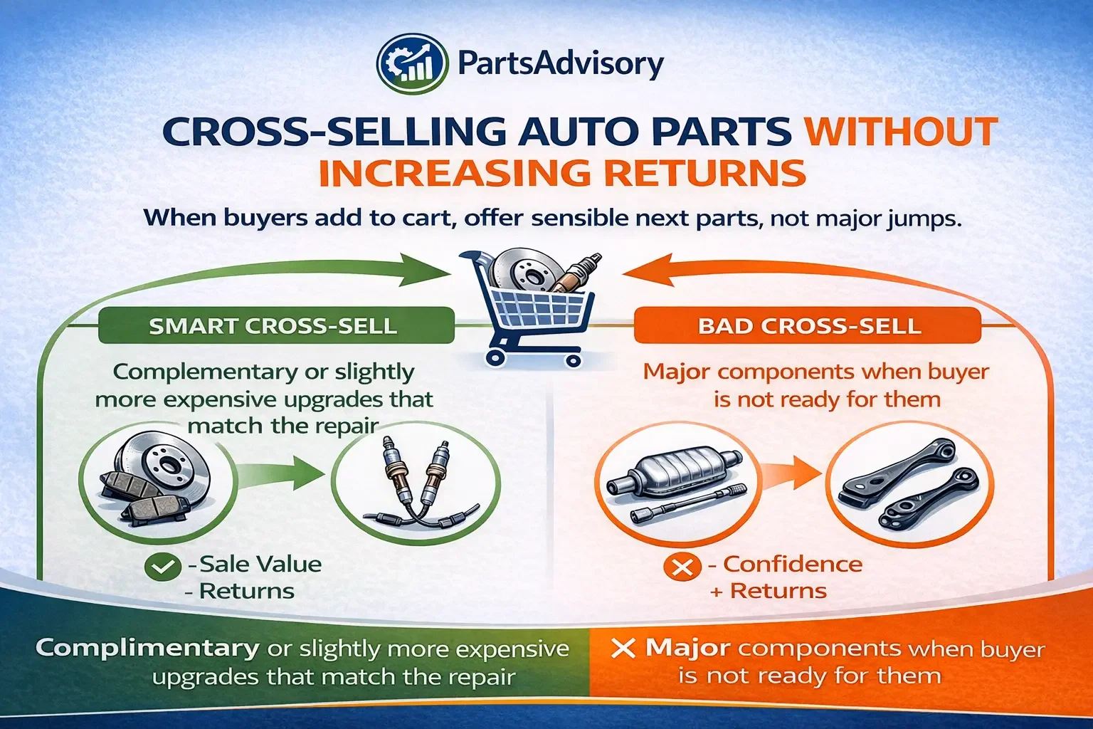 Cross-Selling Auto Parts