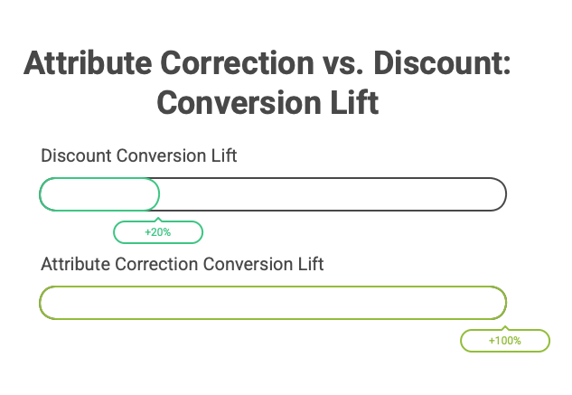 Why Price Cuts Are the Most Expensive Form of Data Quality - visual selection.png